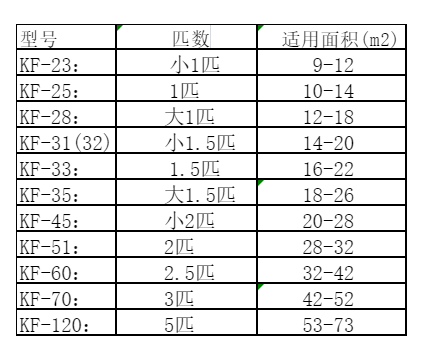 文安空调维修